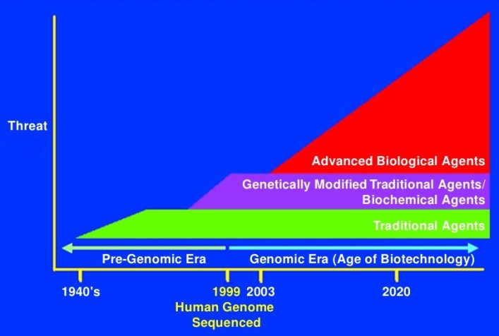 PreGenomic